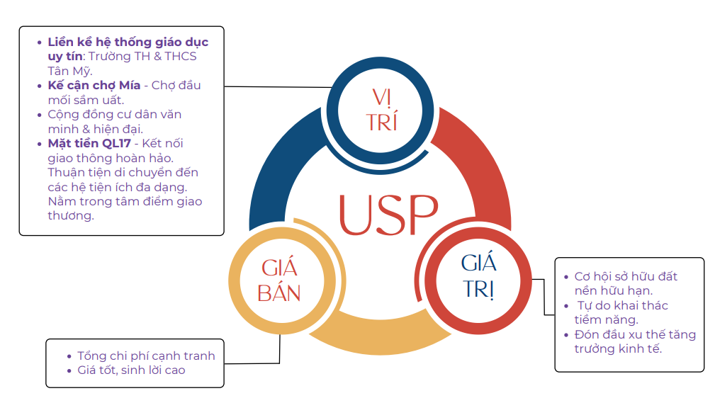 LỢI THẾ CẠNH TRANH